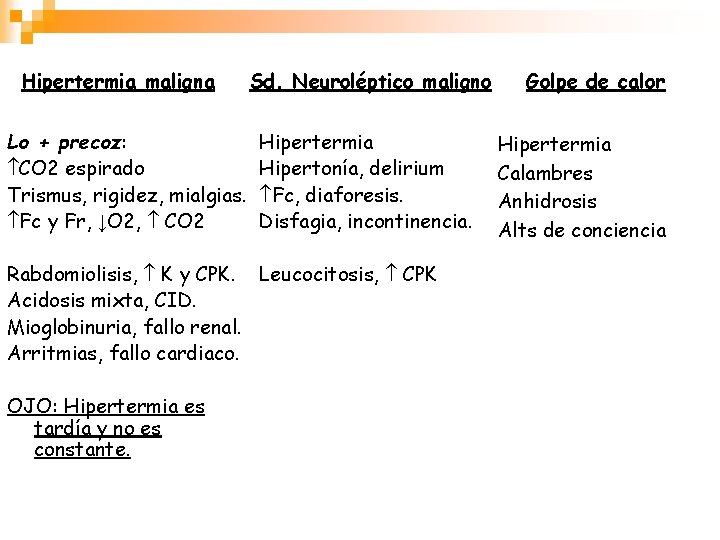 Hipertermia maligna Lo + precoz: CO 2 espirado Trismus, rigidez, mialgias. Fc y Fr,