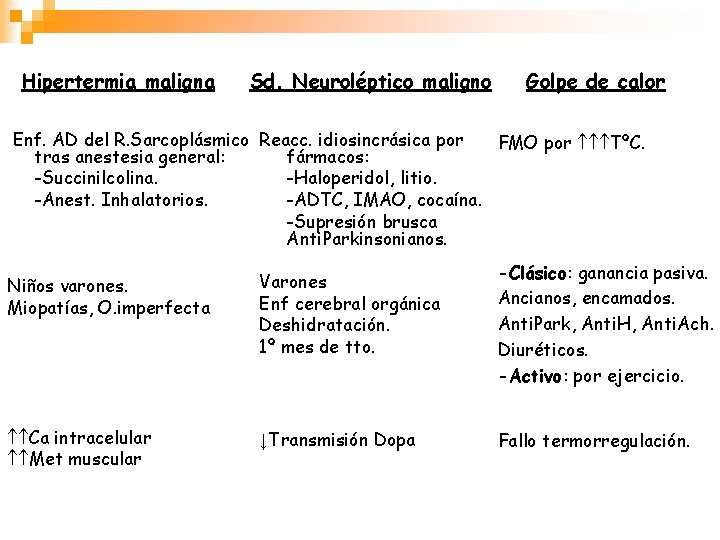 Hipertermia maligna Sd. Neuroléptico maligno Golpe de calor Enf. AD del R. Sarcoplásmico Reacc.