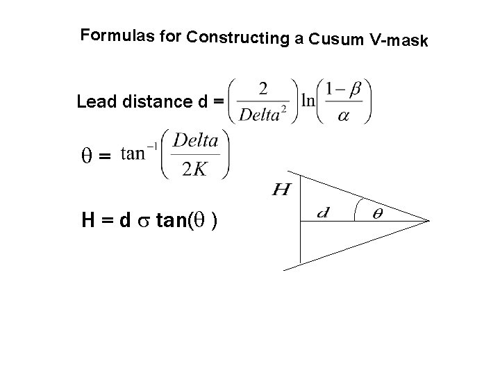 Formulas for Constructing a Cusum V-mask Lead distance d = = H = d