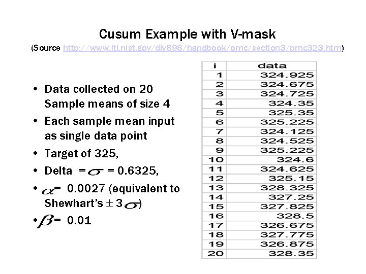 Cusum Example with V-mask (Source http: //www. itl. nist. gov/div 898/handbook/pmc/section 3/pmc 323. htm)