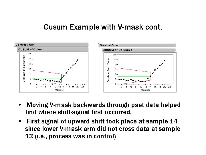 Cusum Example with V-mask cont. • Moving V-mask backwards through past data helped find