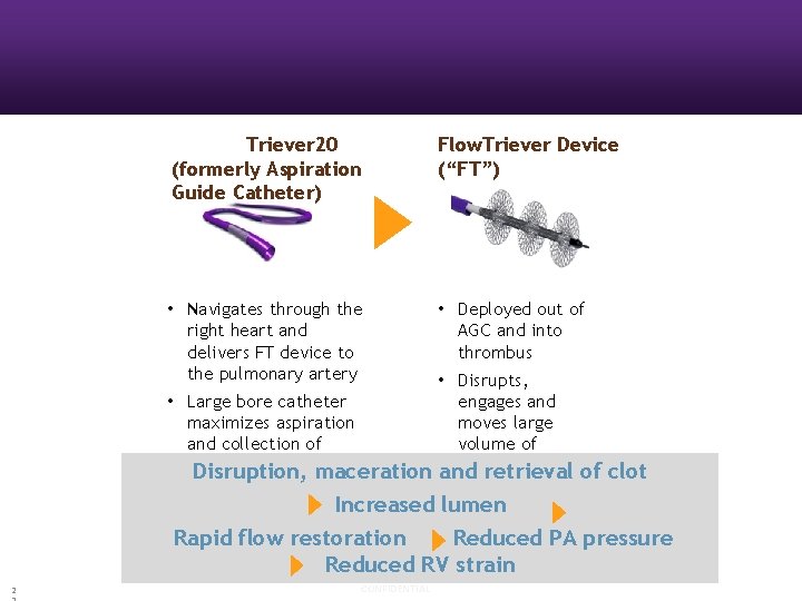 Triever 20 (formerly Aspiration Guide Catheter) Flow. Triever Device (“FT”) • Navigates through the