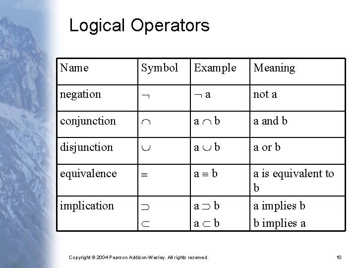 Logical Operators Name Symbol Example Meaning negation a not a conjunction a b a