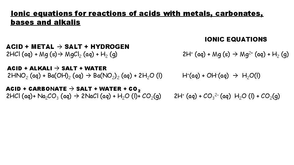 Ionic equations for reactions of acids with metals, carbonates, bases and alkalis ACID +