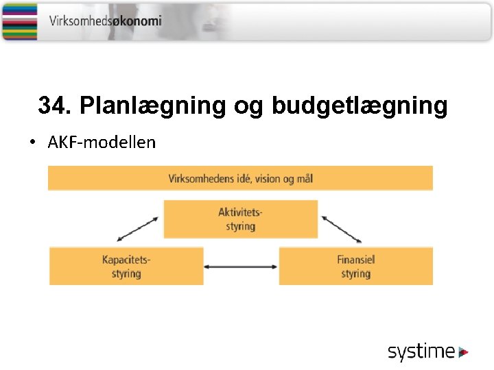 34. Planlægning og budgetlægning • AKF-modellen 