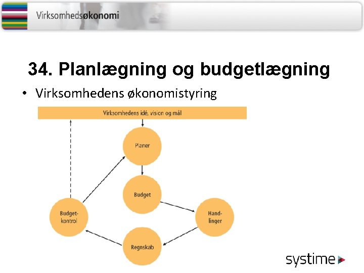 34. Planlægning og budgetlægning • Virksomhedens økonomistyring 