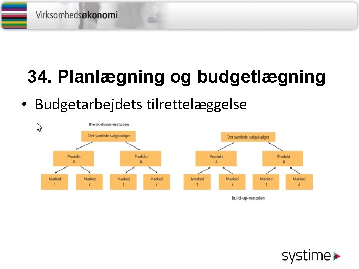 34. Planlægning og budgetlægning • Budgetarbejdets tilrettelæggelse 