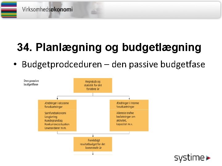 34. Planlægning og budgetlægning • Budgetprodceduren – den passive budgetfase 