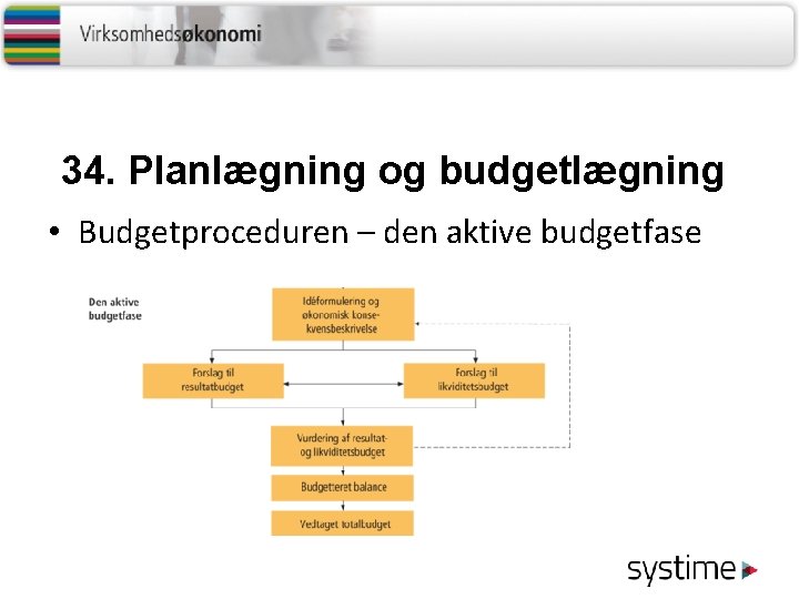 34. Planlægning og budgetlægning • Budgetproceduren – den aktive budgetfase 