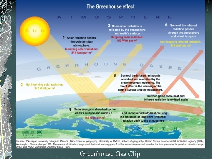 Greenhouse Gas Clip 