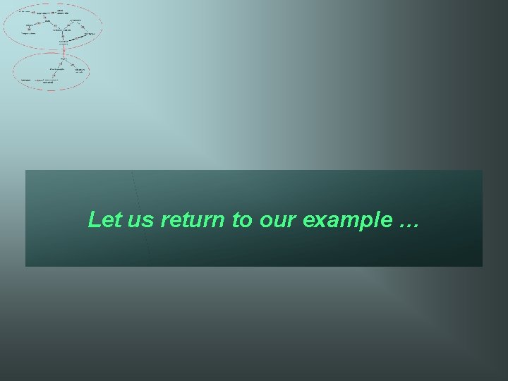 Let us return to our example … 