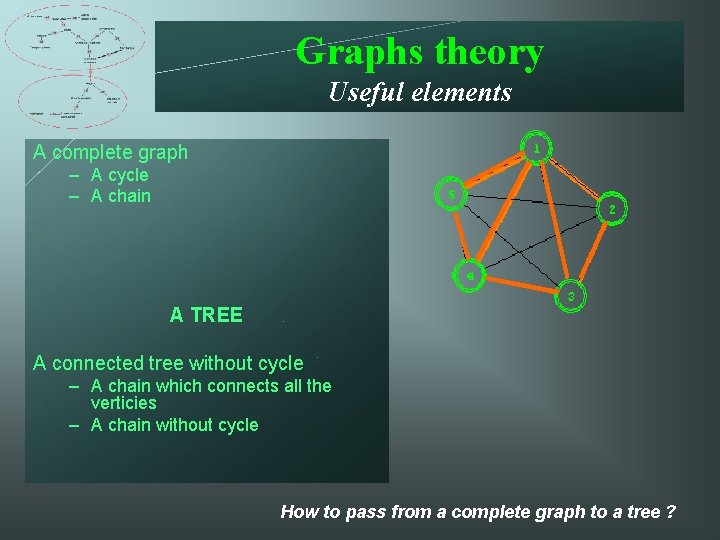 Graphs theory Useful elements A complete graph – A cycle – A chain A