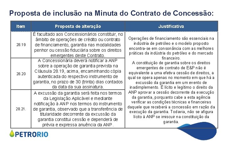 Proposta de inclusão na Minuta do Contrato de Concessão: Item 28. 19 28. 20