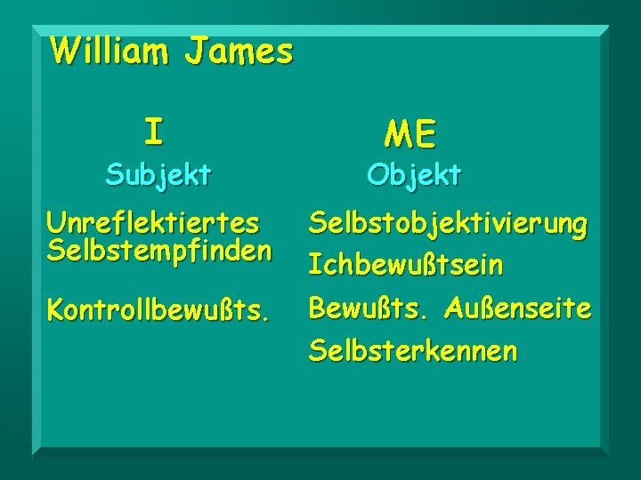 William James I Subjekt ME Objekt Unreflektiertes Selbstempfinden Selbstobjektivierung Ichbewußtsein Kontrollbewußts. Bewußts. Außenseite Selbsterkennen