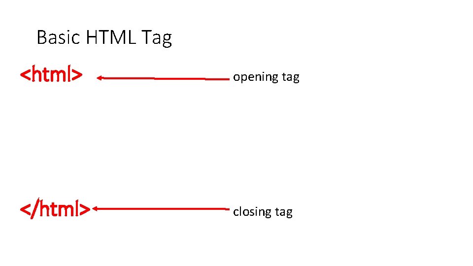 Basic HTML Tag <html> opening tag </html> closing tag 