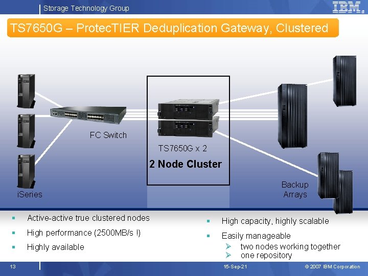 Storage Technology Group TS 7650 G – Protec. TIER Deduplication Gateway, Clustered FC Switch