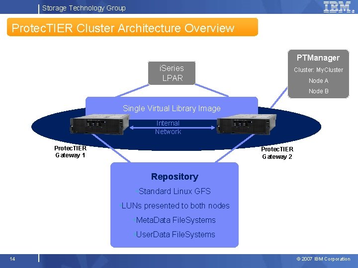Storage Technology Group Protec. TIER Cluster Architecture Overview PTManager i. Series LPAR Cluster: My.