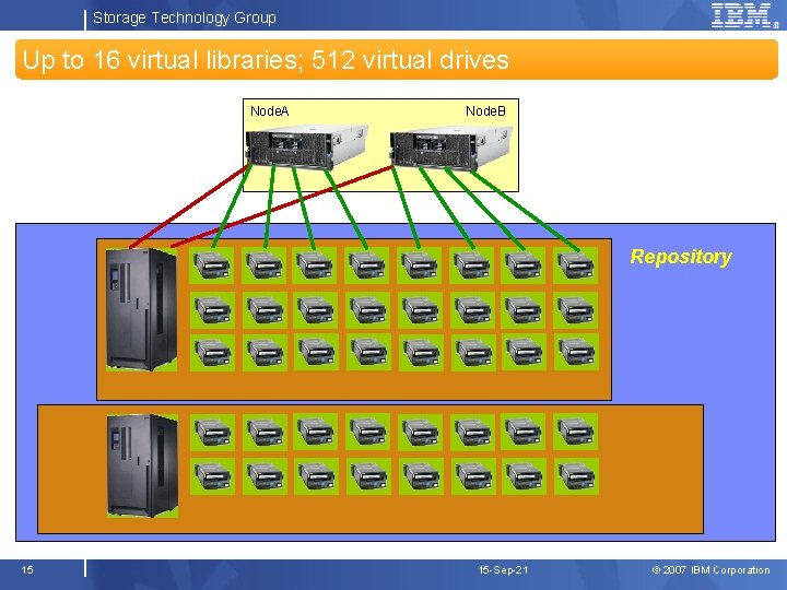Storage Technology Group Up to 16 virtual libraries; 512 virtual drives Node. A Node.