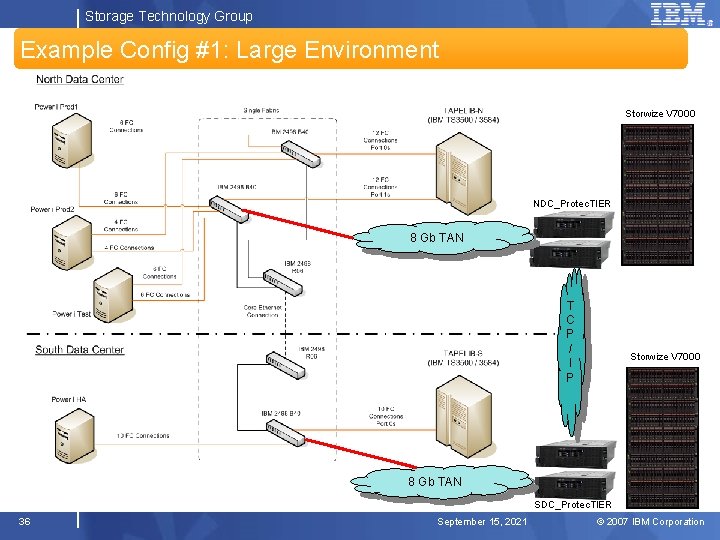 Storage Technology Group Example Config #1: Large Environment Storwize V 7000 NDC_Protec. TIER 8