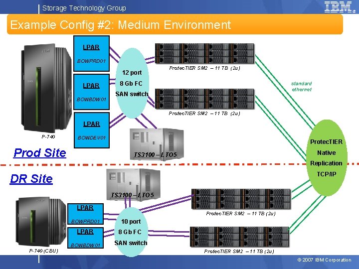 Storage Technology Group Example Config #2: Medium Environment LPAR BOWPRD 01 12 port LPAR