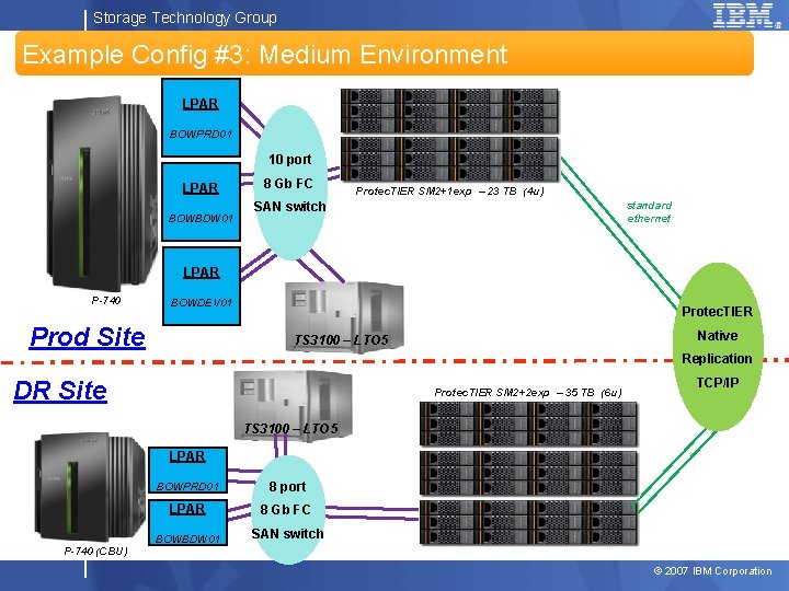 Storage Technology Group Example Config #3: Medium Environment LPAR BOWPRD 01 10 port LPAR
