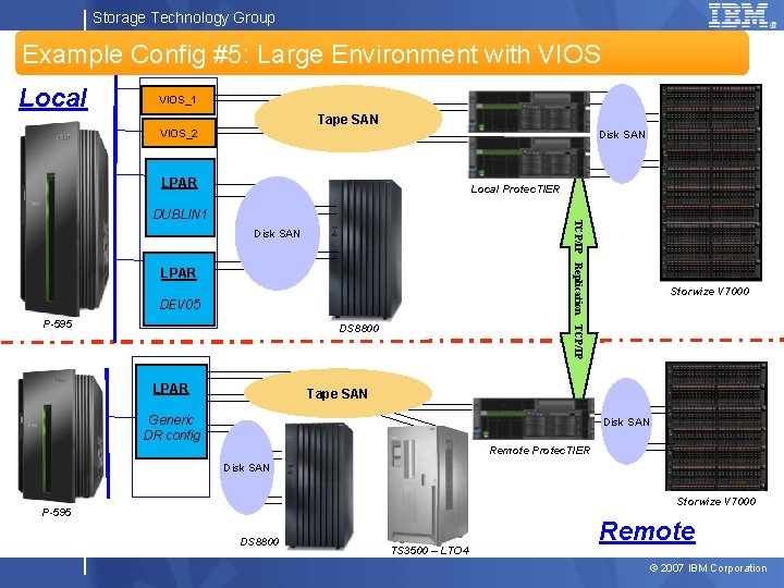 Storage Technology Group Example Config #5: Large Environment with VIOS Local VIOS_1 Tape SAN