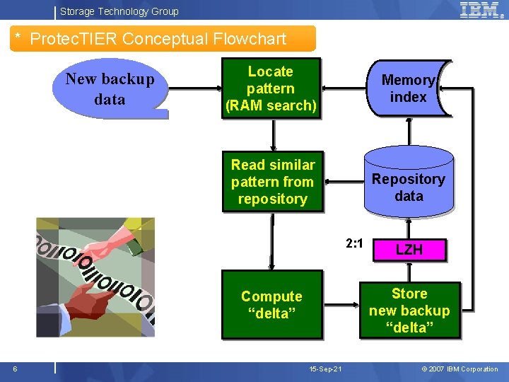 Storage Technology Group * Protec. TIER Conceptual Flowchart New backup data Locate pattern (RAM