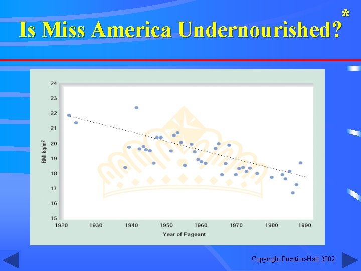 * Is Miss America Undernourished? Copyright Prentice-Hall 2002 