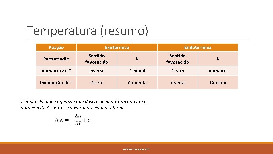 Temperatura (resumo) Reação Exotérmica Endotérmica Perturbação Sentido favorecido K Aumento de T Inverso Diminui