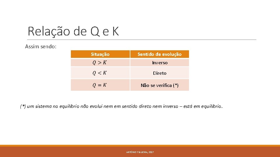 Relação de Q e K Assim sendo: Situação Sentido de evolução Inverso Direto Não