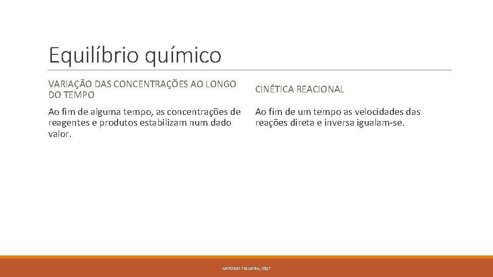 Equilíbrio químico VARIAÇÃO DAS CONCENTRAÇÕES AO LONGO DO TEMPO Ao fim de alguma tempo,