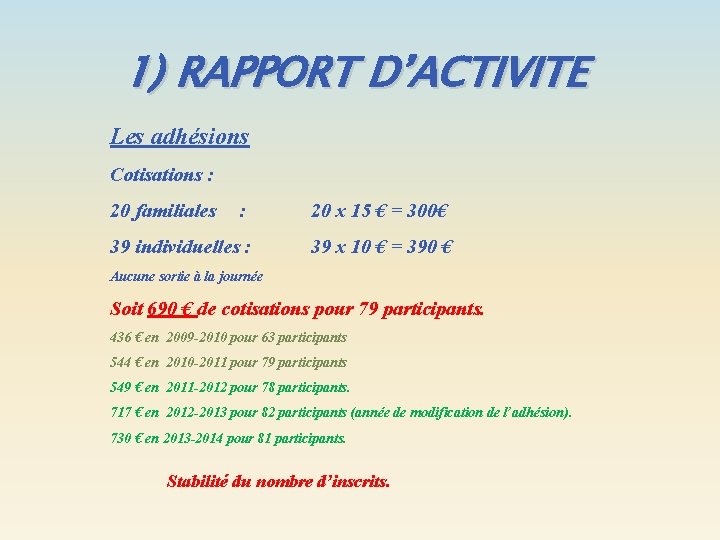 1) RAPPORT D’ACTIVITE Les adhésions Cotisations : 20 familiales : 20 x 15 €