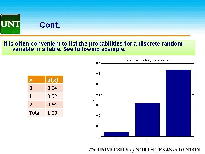 Cont. It is often convenient to list the probabilities for a discrete random variable