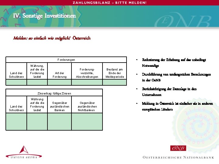 IV. Sonstige Investitionen Melden: so einfach wie möglich! Österreich Forderungen Land des Schuldners Währung,