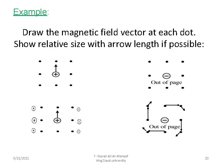 Example: Draw the magnetic field vector at each dot. Show relative size with arrow