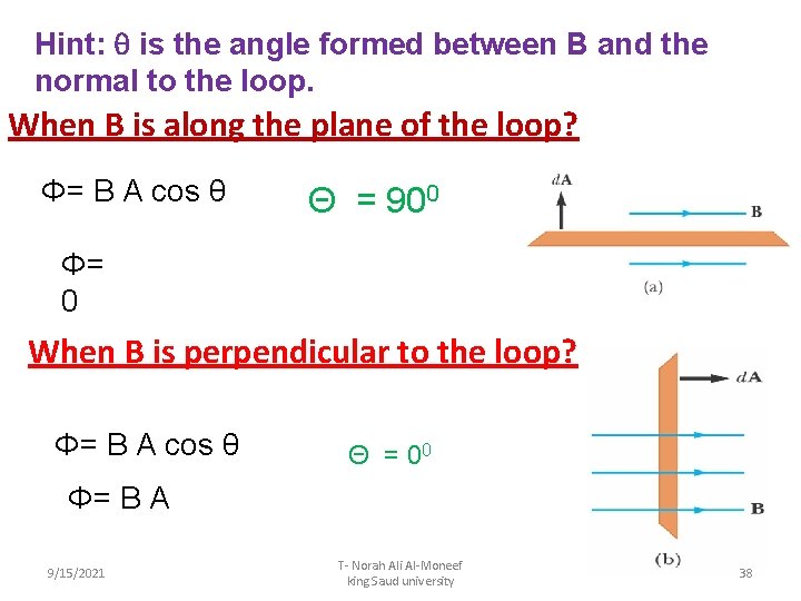 Hint: q is the angle formed between B and the normal to the loop.