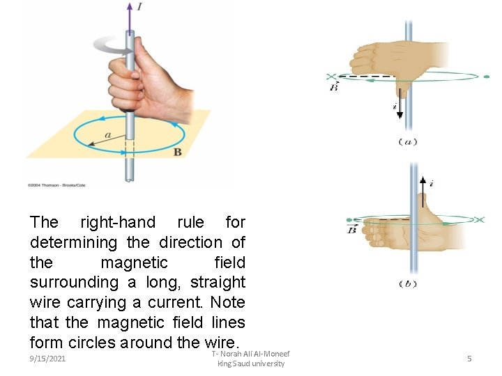 The right-hand rule for determining the direction of the magnetic field surrounding a long,