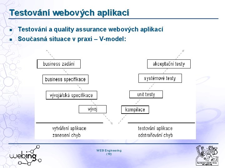 Testování webových aplikací Testování a quality assurance webových aplikací Současná situace v praxi –