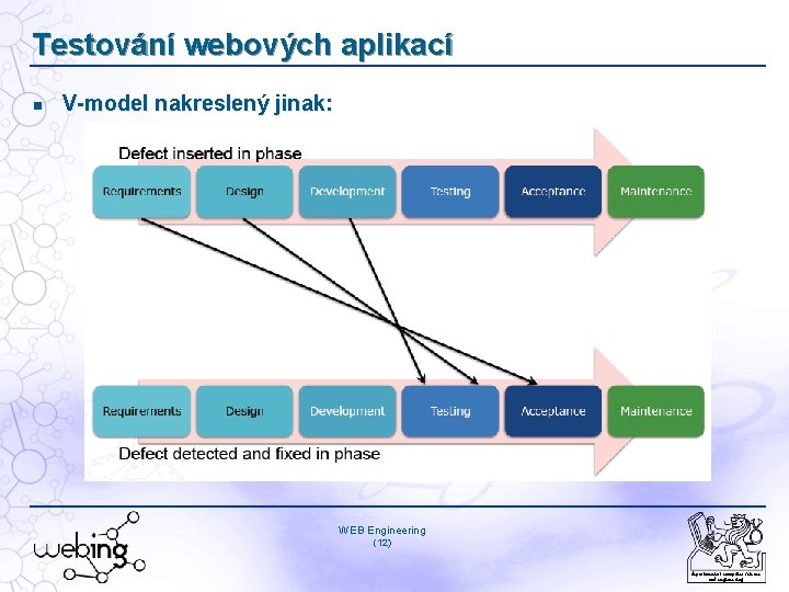 Testování webových aplikací V-model nakreslený jinak: WEB Engineering (12) department of computer science and