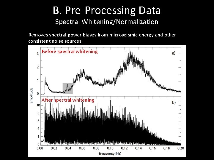 B. Pre-Processing Data Spectral Whitening/Normalization Removes spectral power biases from microseismic energy and other