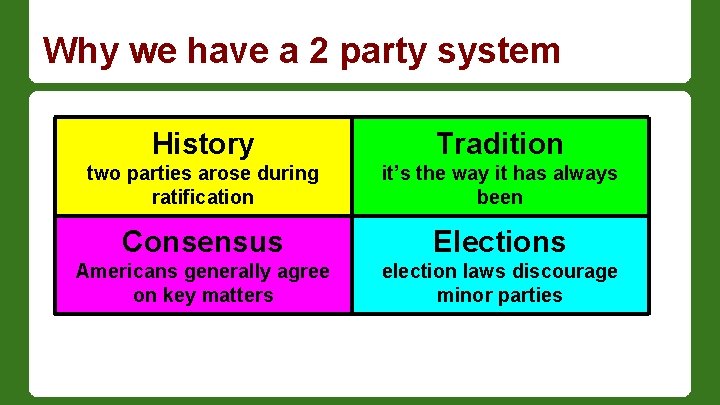 Why we have a 2 party system History Tradition two parties arose during ratification
