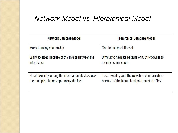 Network Model vs. Hierarchical Model 
