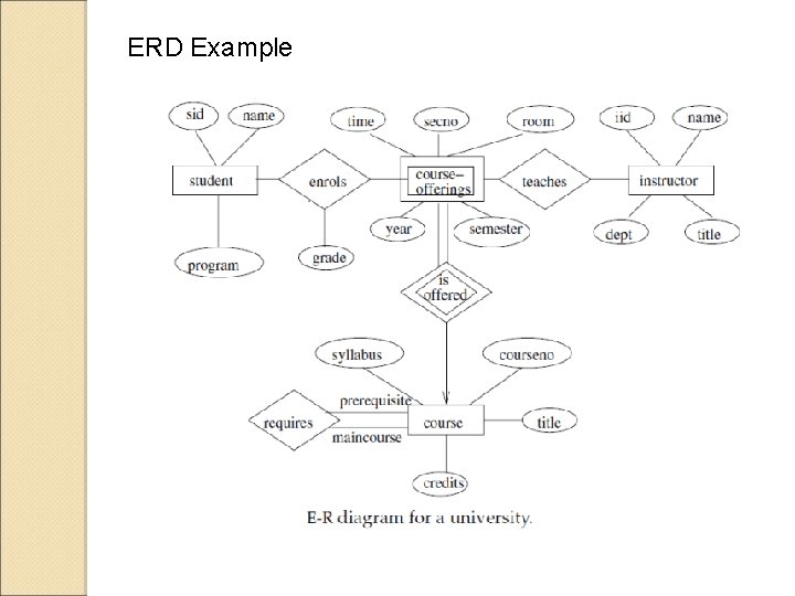 ERD Example 