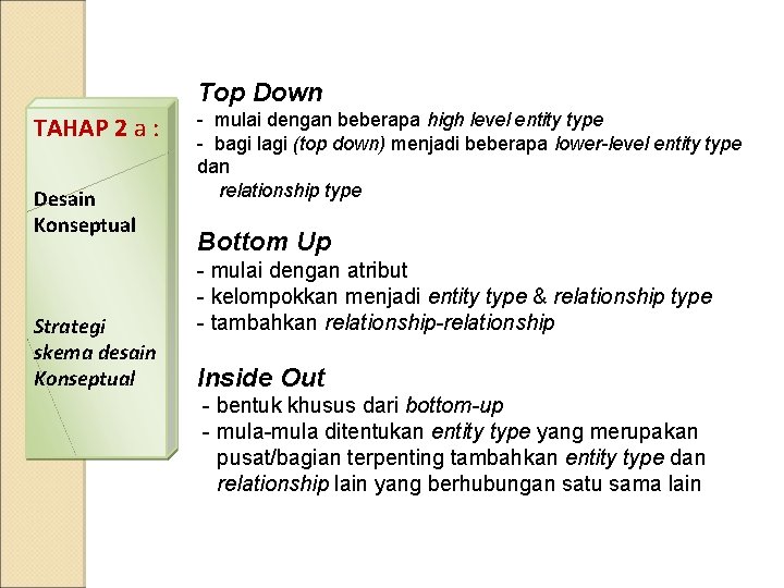 Top Down TAHAP 2 a : Desain Konseptual Strategi skema desain Konseptual - mulai