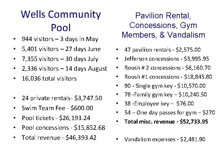 Wells Community Pool • • • 944 visitors – 3 days in May 5,