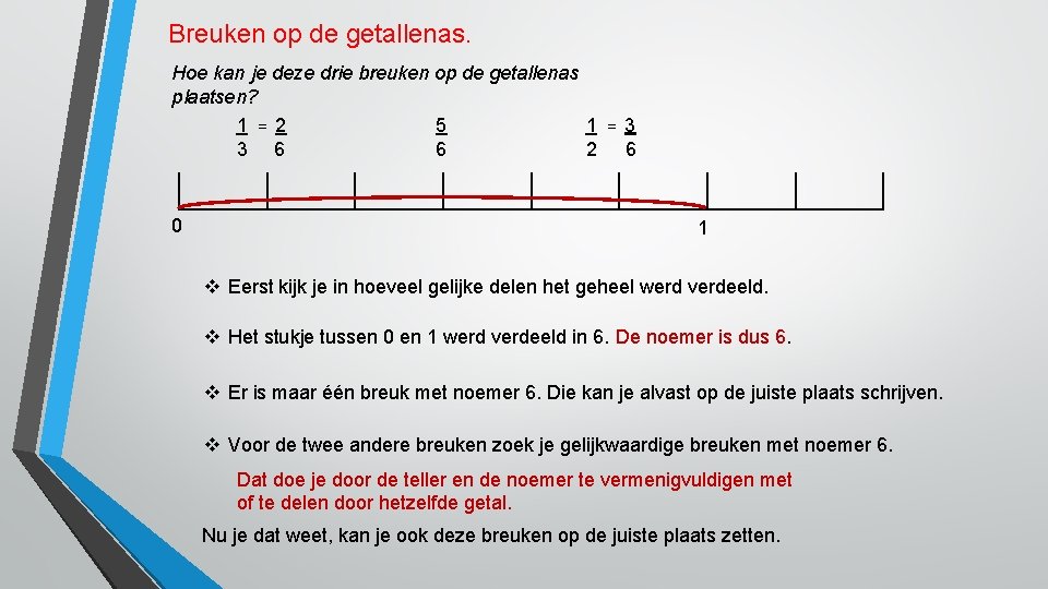 Breuken op de getallenas. Hoe kan je deze drie breuken op de getallenas plaatsen?