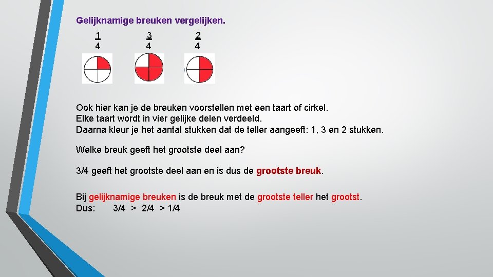 Gelijknamige breuken vergelijken. 1 4 3 4 2 4 Ook hier kan je de