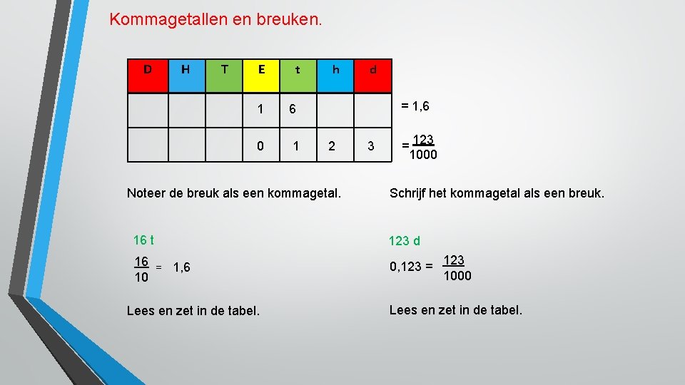 Kommagetallen en breuken. D H T E t 1 6 0 1 h d