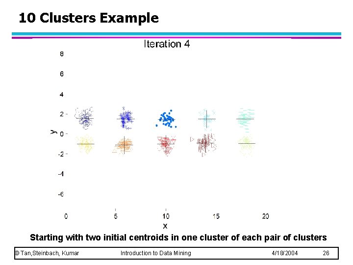 10 Clusters Example Starting with two initial centroids in one cluster of each pair
