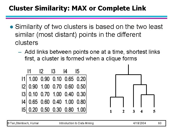 Cluster Similarity: MAX or Complete Link l Similarity of two clusters is based on